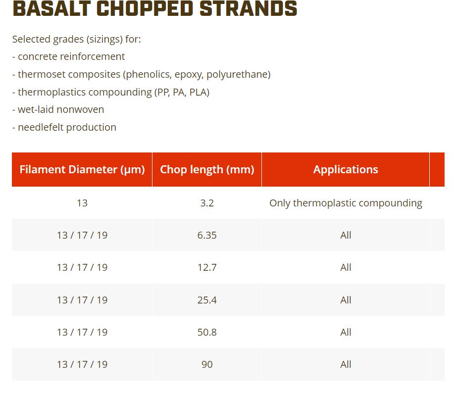 Basaltfiber oversikt